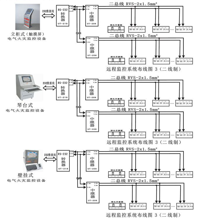 點擊查看源網頁